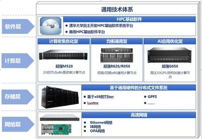 清華同方 軟件科技領域的創(chuàng)新引擎與技術開發(fā)實踐
